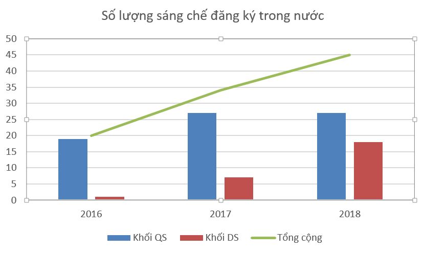 VHT với hoạt động nghiên cứu sáng tạo